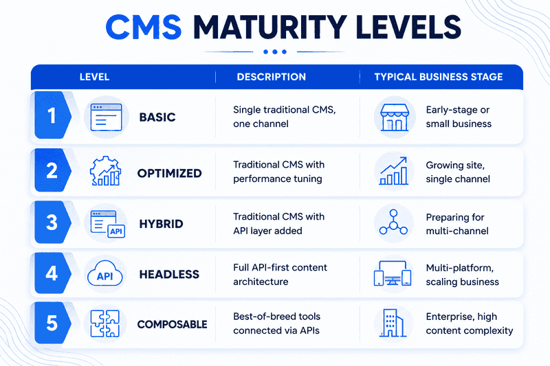 CMS-Maturity-Levels_1784529771.png