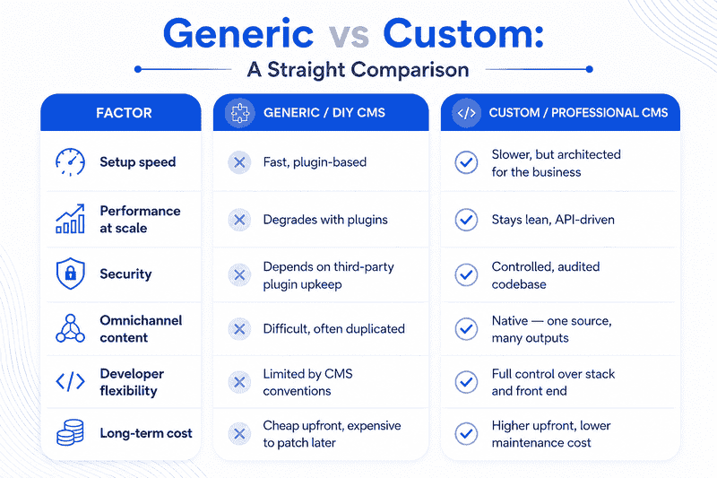 Generic-vs-Custom_1784529798.png
